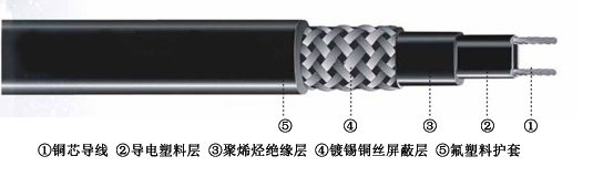 特種高溫自限溫電伴熱帶